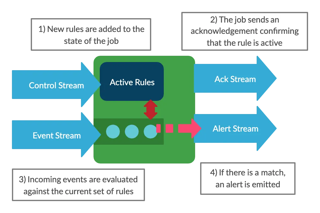dynamic-flink-io-diagram