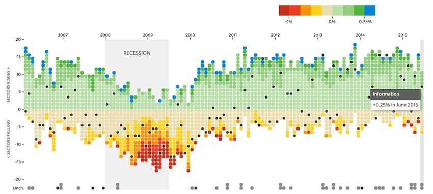 A graph made with Python